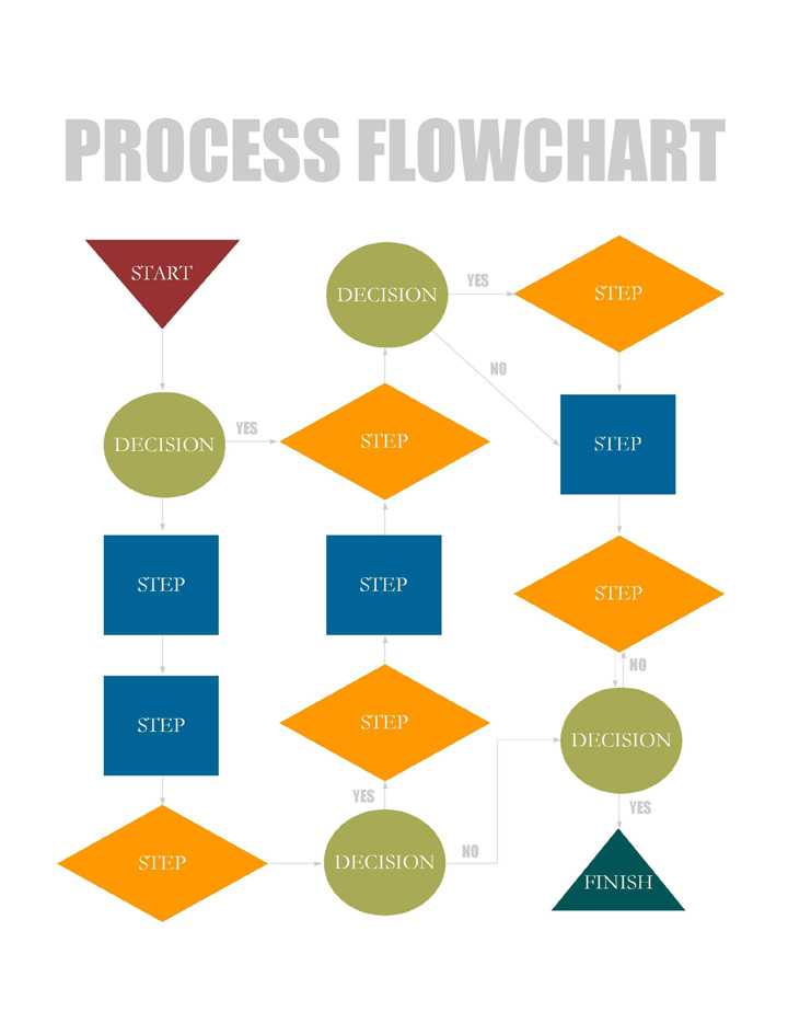 Diagrams and flowcharts with web-based applications - Project-Aria