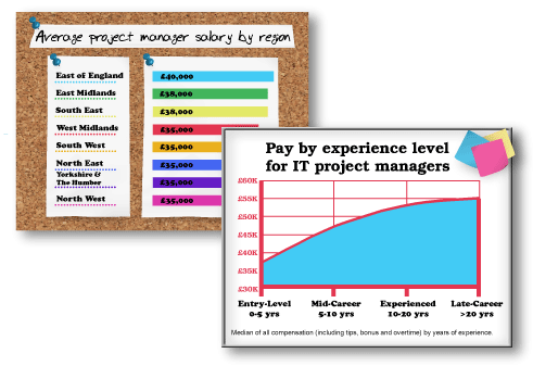 knowledge-train-project-management-salaries-ebook-2014-graphs